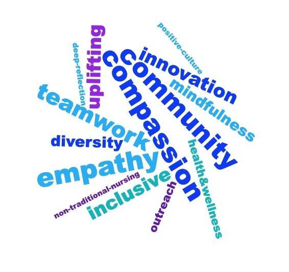 Image of a word cloud that includes words like compassion, community, upligting, inclusive, diversity and empathy.
